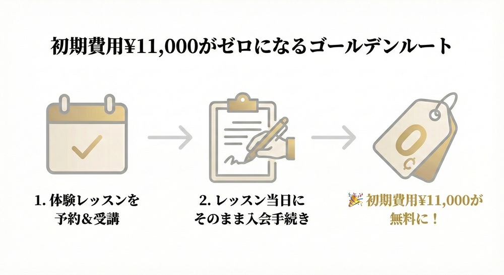 ザシルクの月会費はいくらですか？