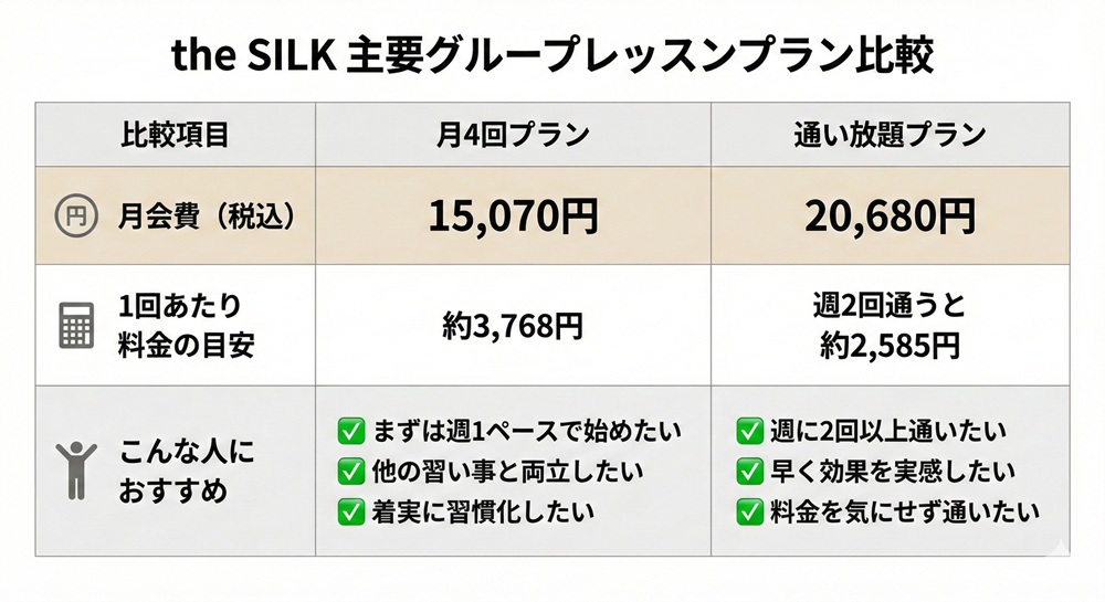 ザシルクの月会費はいくらですか？