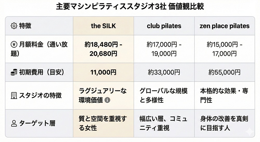 ザシルクの通い放題プランは？