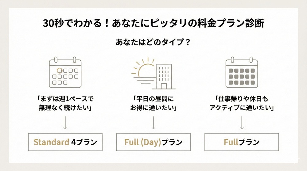 ザシルクの料金表は？