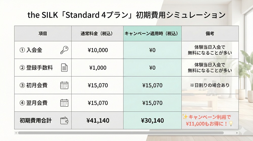 ザシルクは前払いですか？
