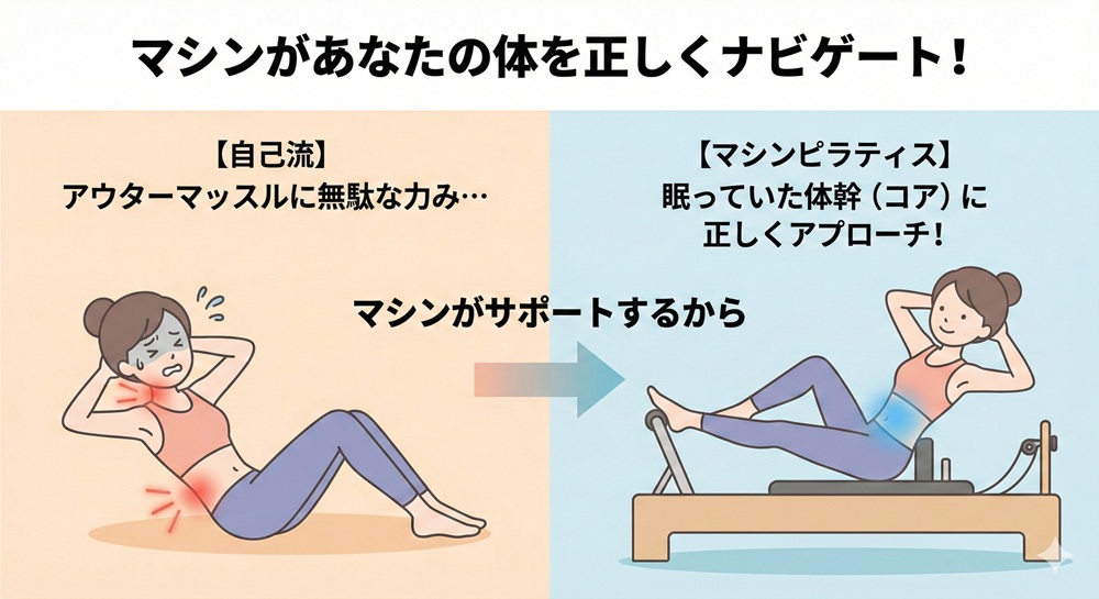 クラブピラティスとは何ですか？