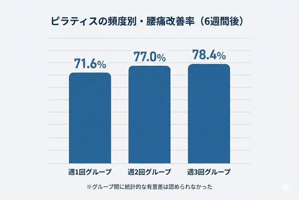 クラブピラティスは1回何分やればいいですか？