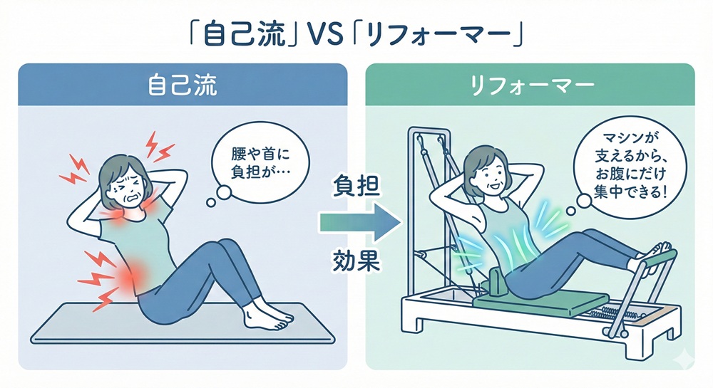 クラブピラティス 何歳から？