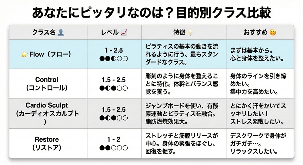 クラブピラティスの特徴は？