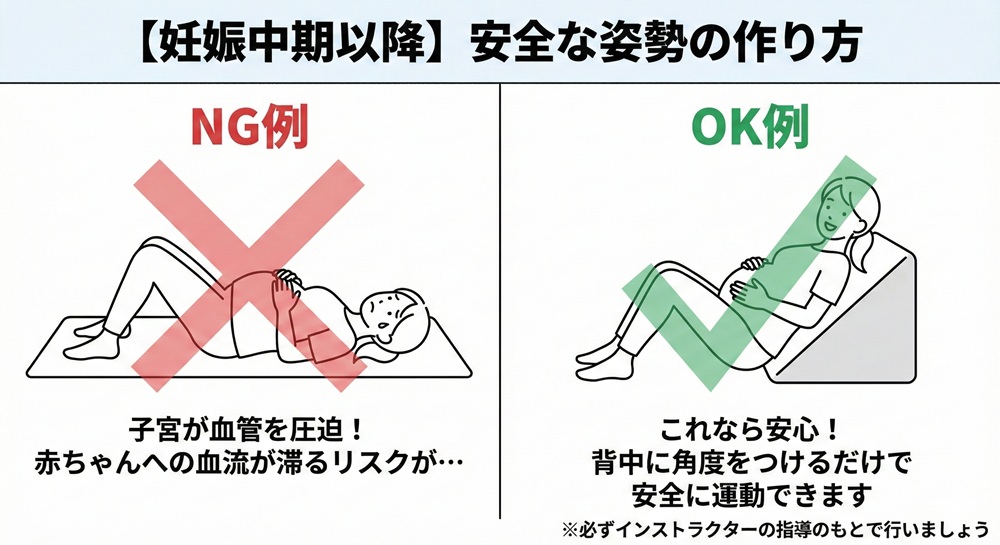 クラブピラティスで妊娠したらどうなりますか？