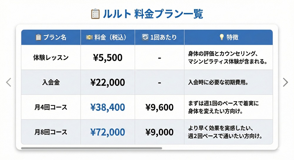ルルトのピラティスの価格は？