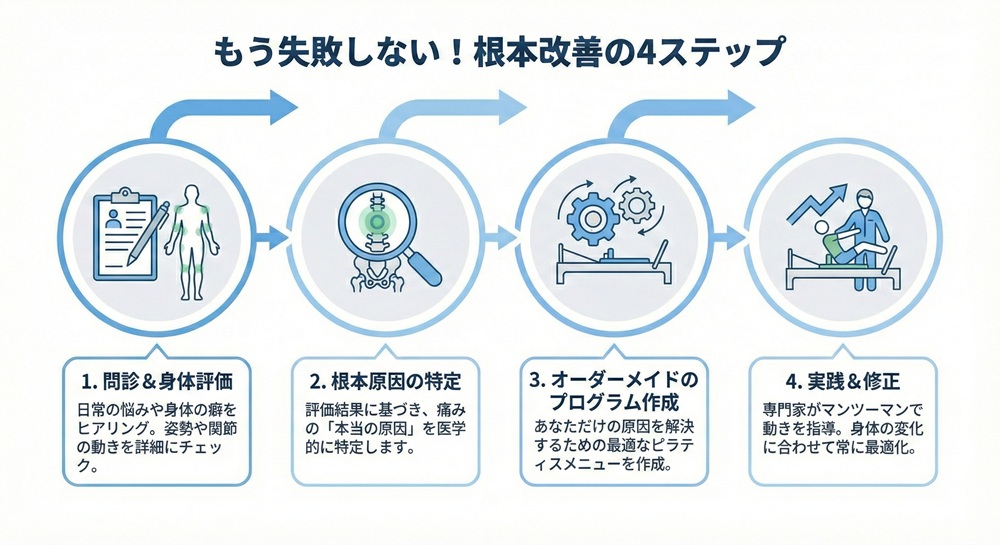 ルルトのピラティスの価格は？