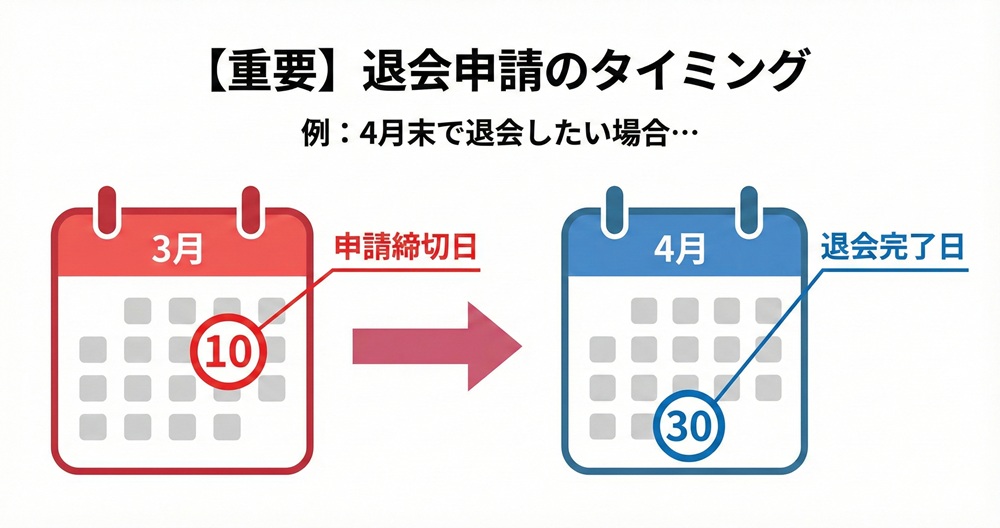 ルルトの退会方法は？