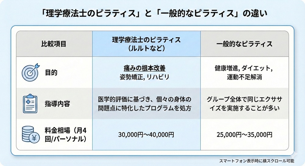 ルルトの入会金はいくらですか？