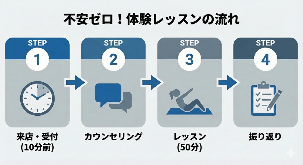 ルルトの体験レッスンの持ち物は？
