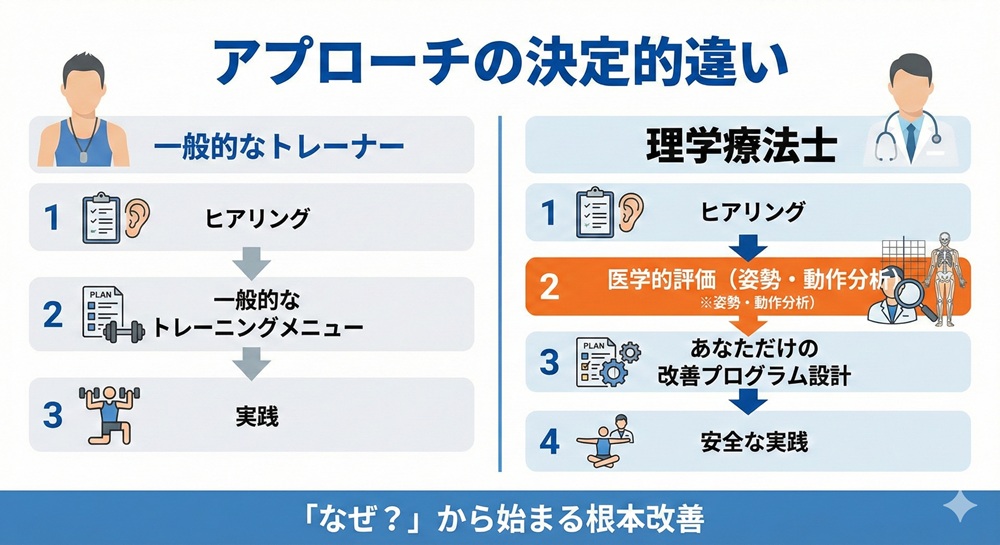 ルルトの月額料金はいくらですか？
