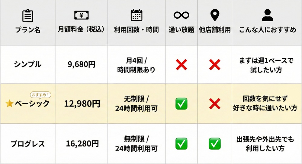Wecleの料金はいくらですか?
