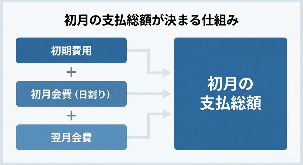 Wecleの料金はいくらですか?