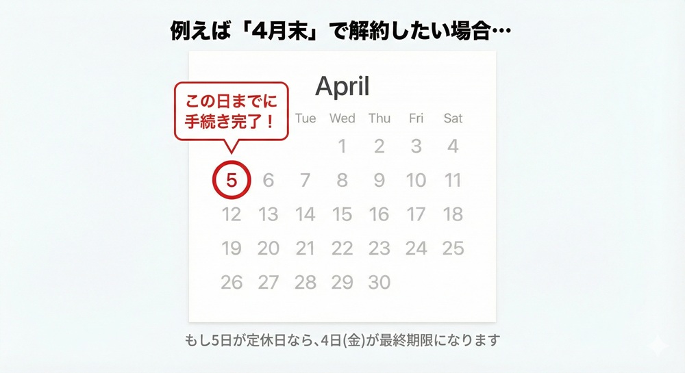 ウィークルの解約方法は？