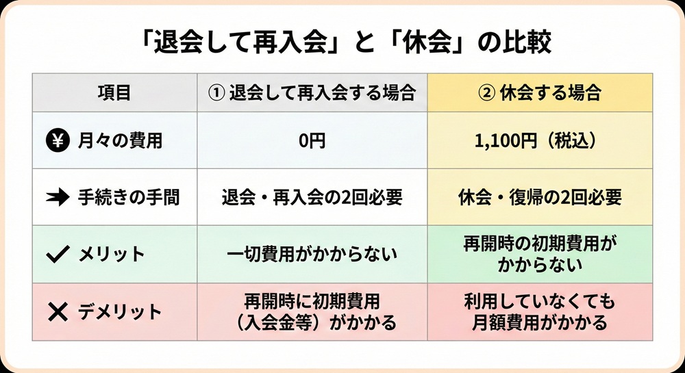 ウィークルの解約方法は？