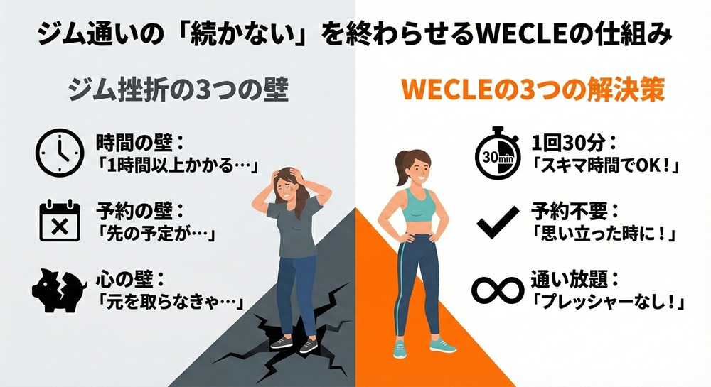 ウィークルとは何ですか?