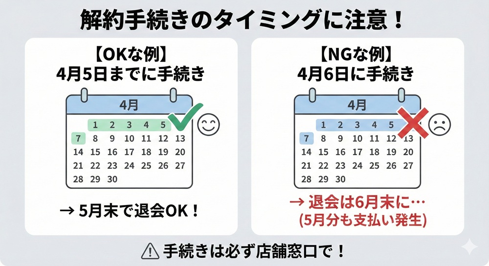 Wecleの解約金はいくらですか？