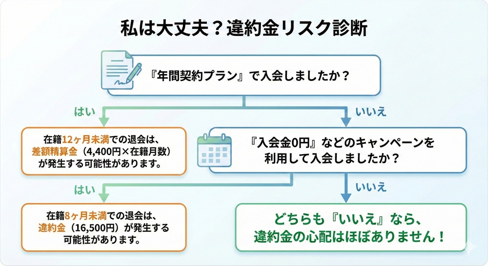 Wecleの退会方法は？