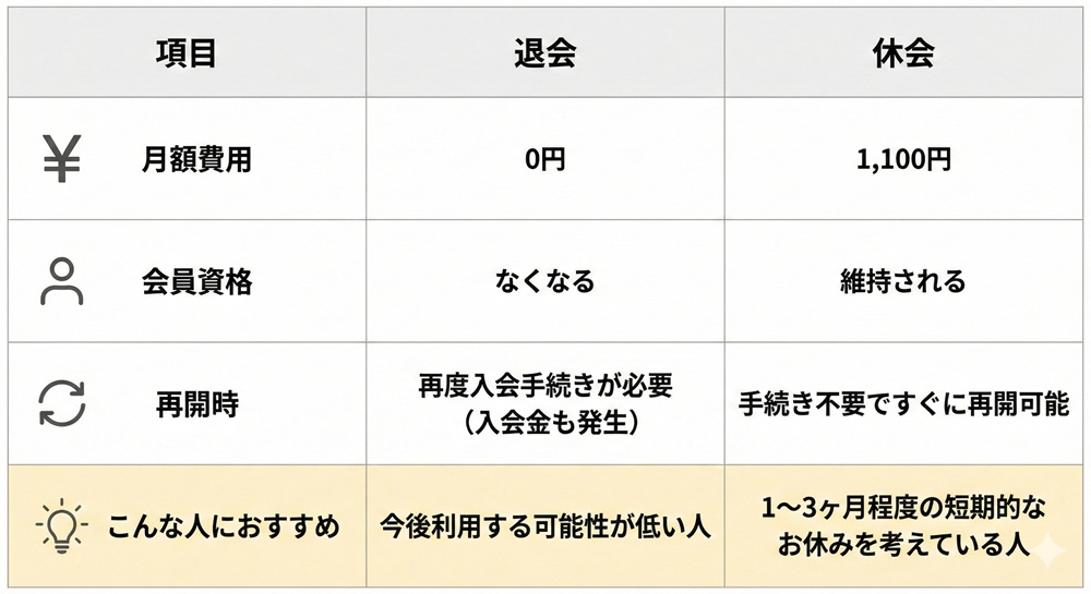 Wecleの退会方法は？
