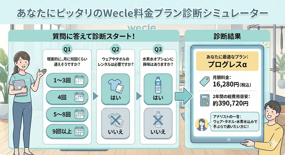 Wecleの月会費はいくらですか？