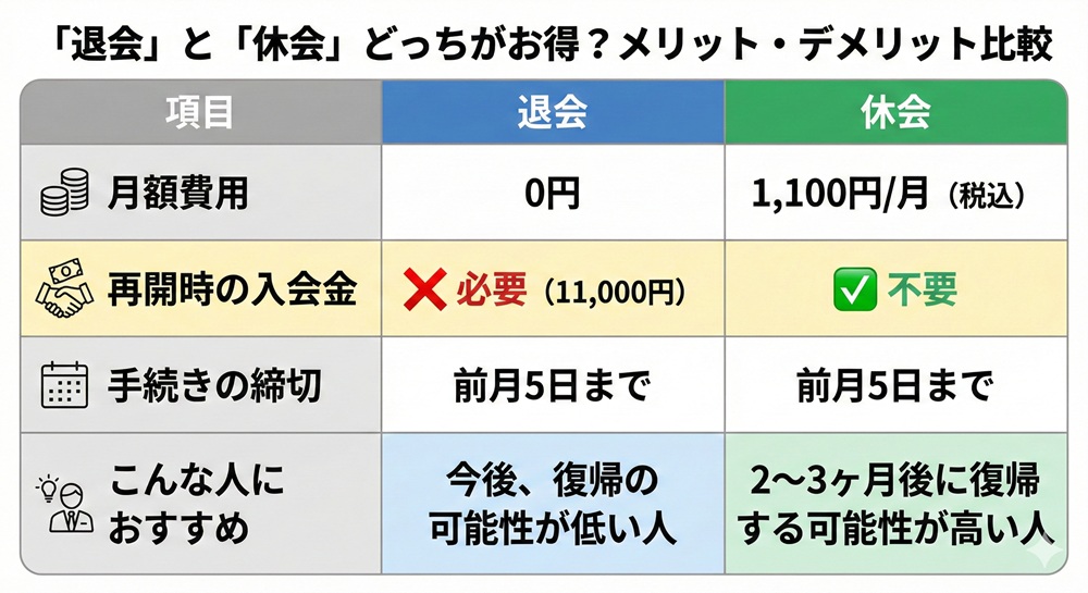 ピラティスウィークルの退会方法は？