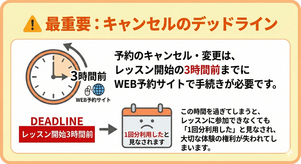 ピラティスミラーは何回まで体験できますか？