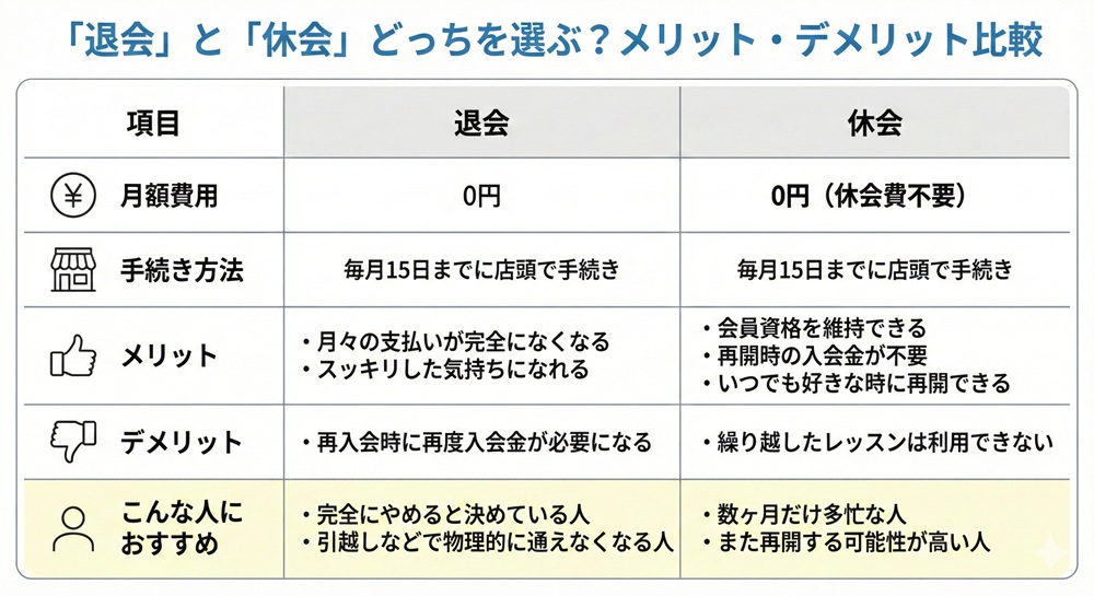 ピラティスミラーの途中解約はできますか？