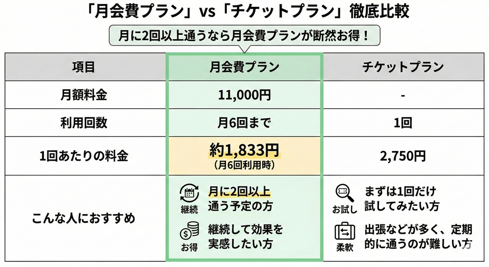 ピラティスミラーの入会費はいくらですか？