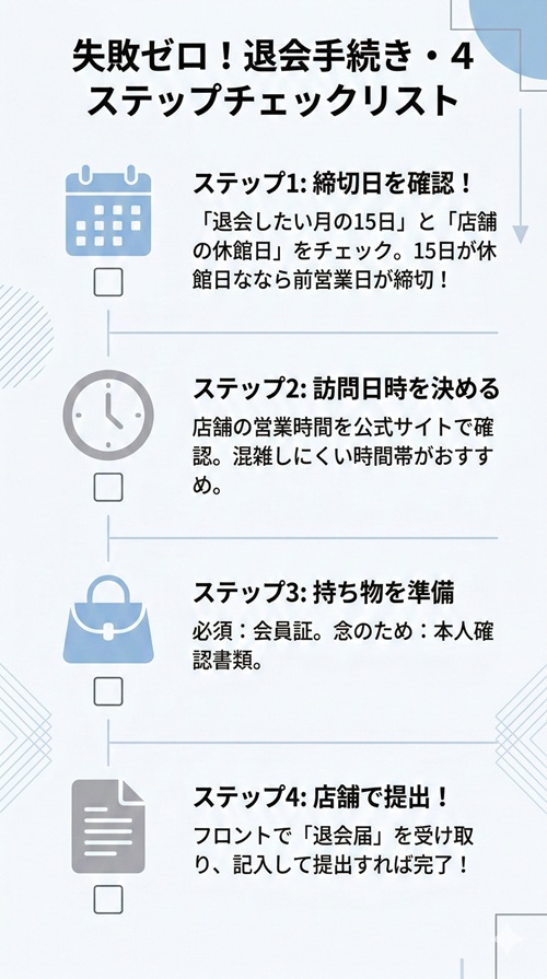Pilates Mirrorの退会方法は？