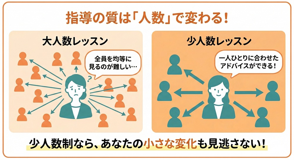 ピラティスミラーの定員は何人ですか？