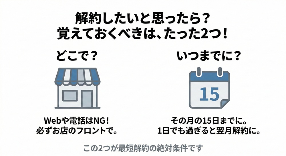 ピラティスミラーの解約方法は？