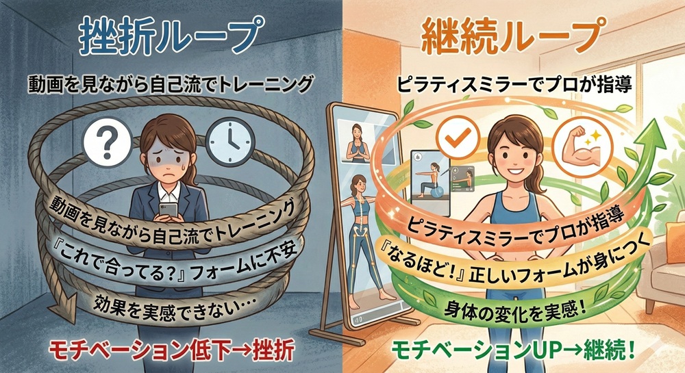 ピラティスミラーの特徴は？