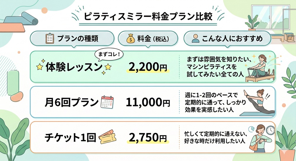 ピラティスミラーの体験料金はいくらですか?
