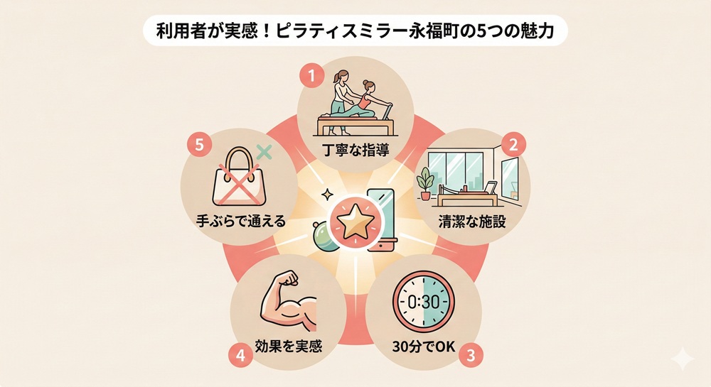 ピラティスミラーは永福町にありますか？