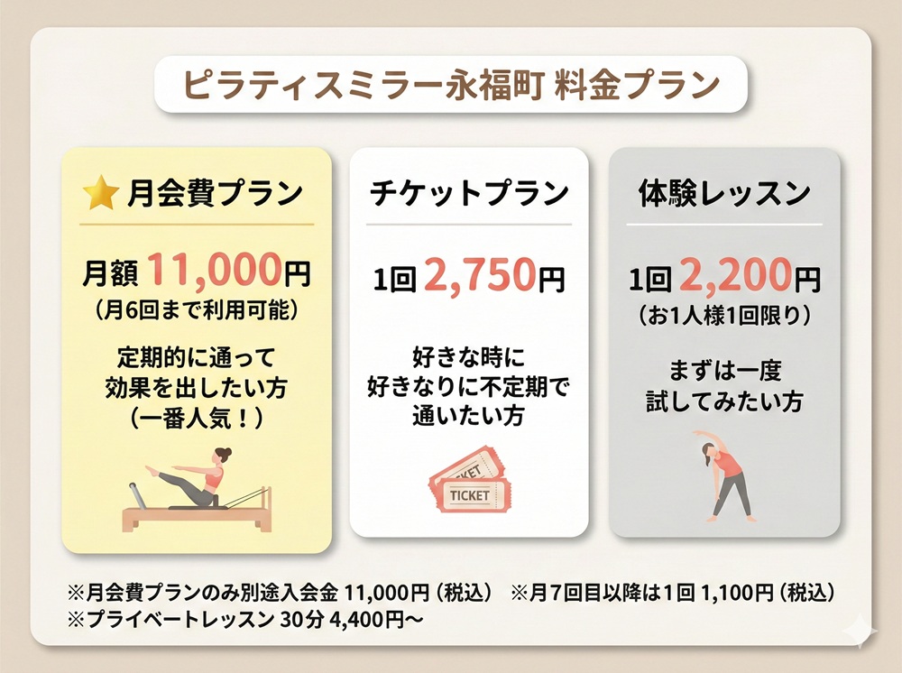 ピラティスミラーは永福町にありますか？