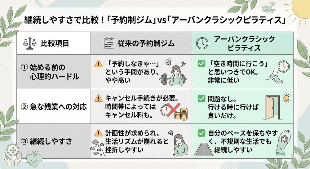 アーバンクラシックピラティスは1回何分ですか？