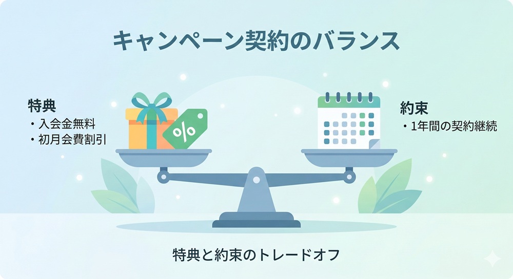 アーバンクラシックピラティスには一年縛りはありますか？