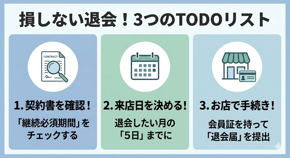 アーバンクラシックピラティスの退会金額は？