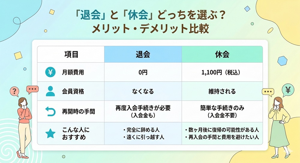 アーバンクラシックピラティスの退会金額は？