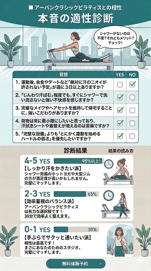 アーバンクラシックピラティスにはシャワーはありますか？