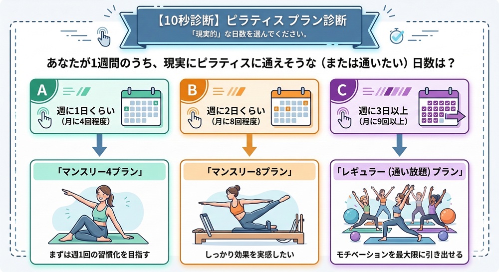アーバンクラシックピラティスの料金は？