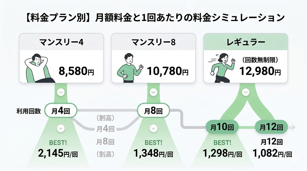 アーバンクラシックピラティスの料金は？
