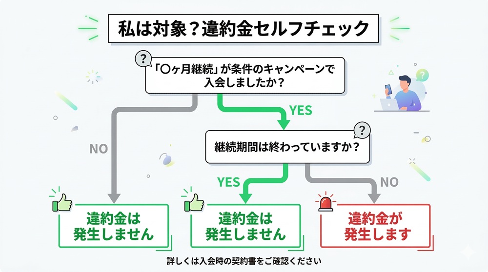 アーバンクラシックピラティスの退会費はいくらですか？