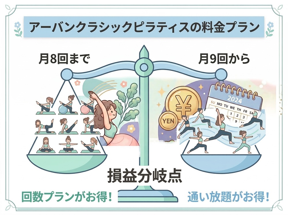 アーバンクラシックピラティスの月額料金はいくらですか？