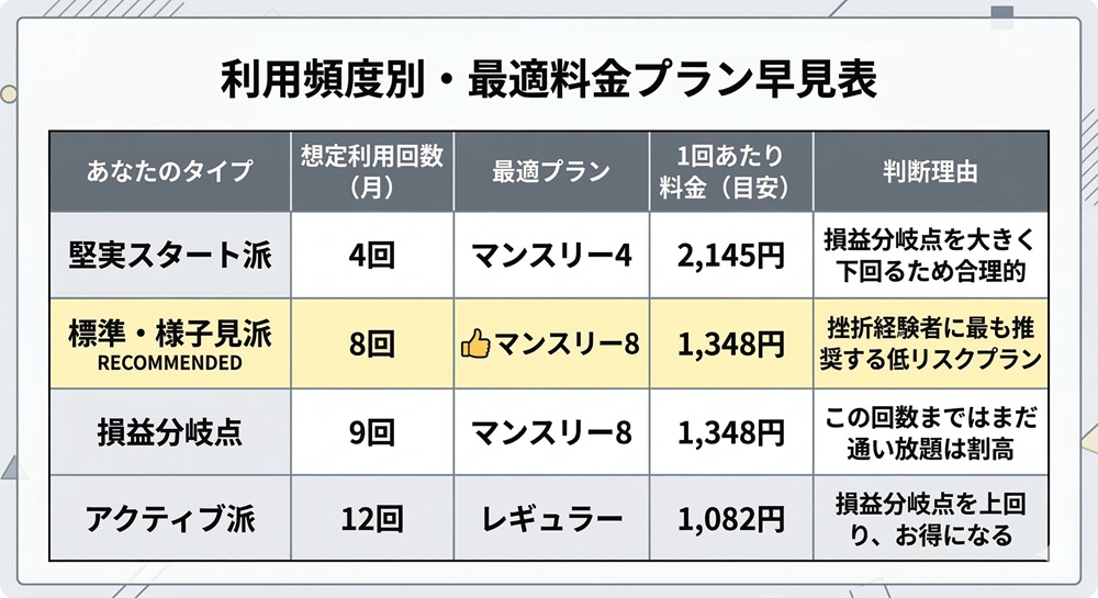 アーバンクラシックピラティスの月額料金はいくらですか？