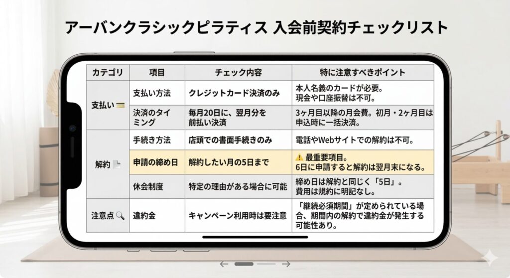 アーバンクラシックピラティスの支払い方法は？