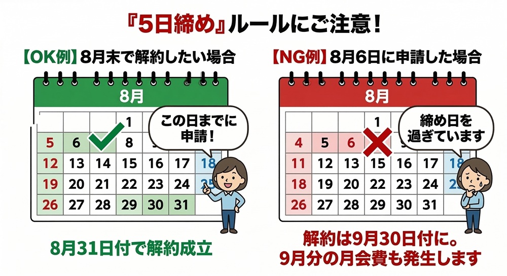 アーバンクラシックピラティスの支払い方法は？