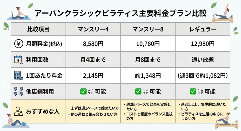 アーバンピラティスは他店でも利用できますか？