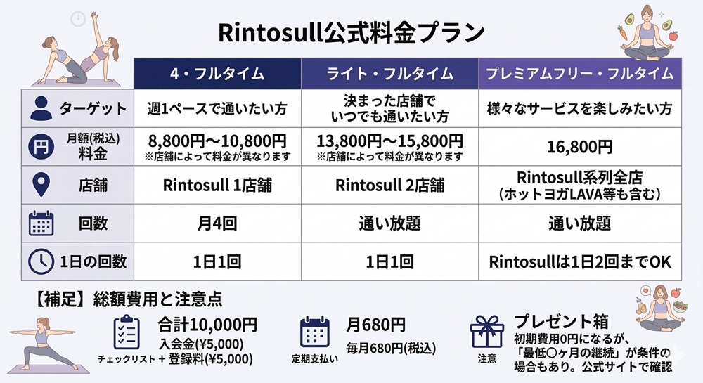 LAVAのピラティスの料金は？